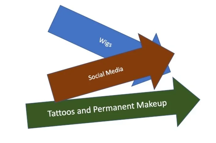 Signposts to services