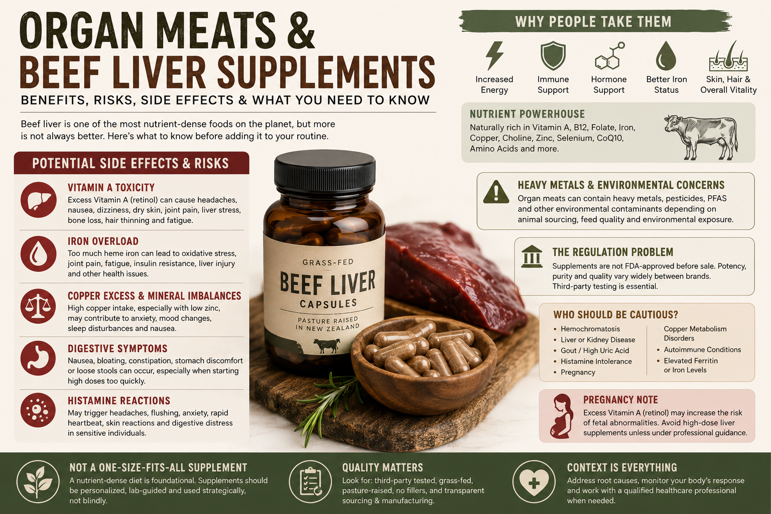 Organ Meats &amp; Beef Liver Supplements: Benefits, Risks, Side Effects, and What Most People Don’t Know