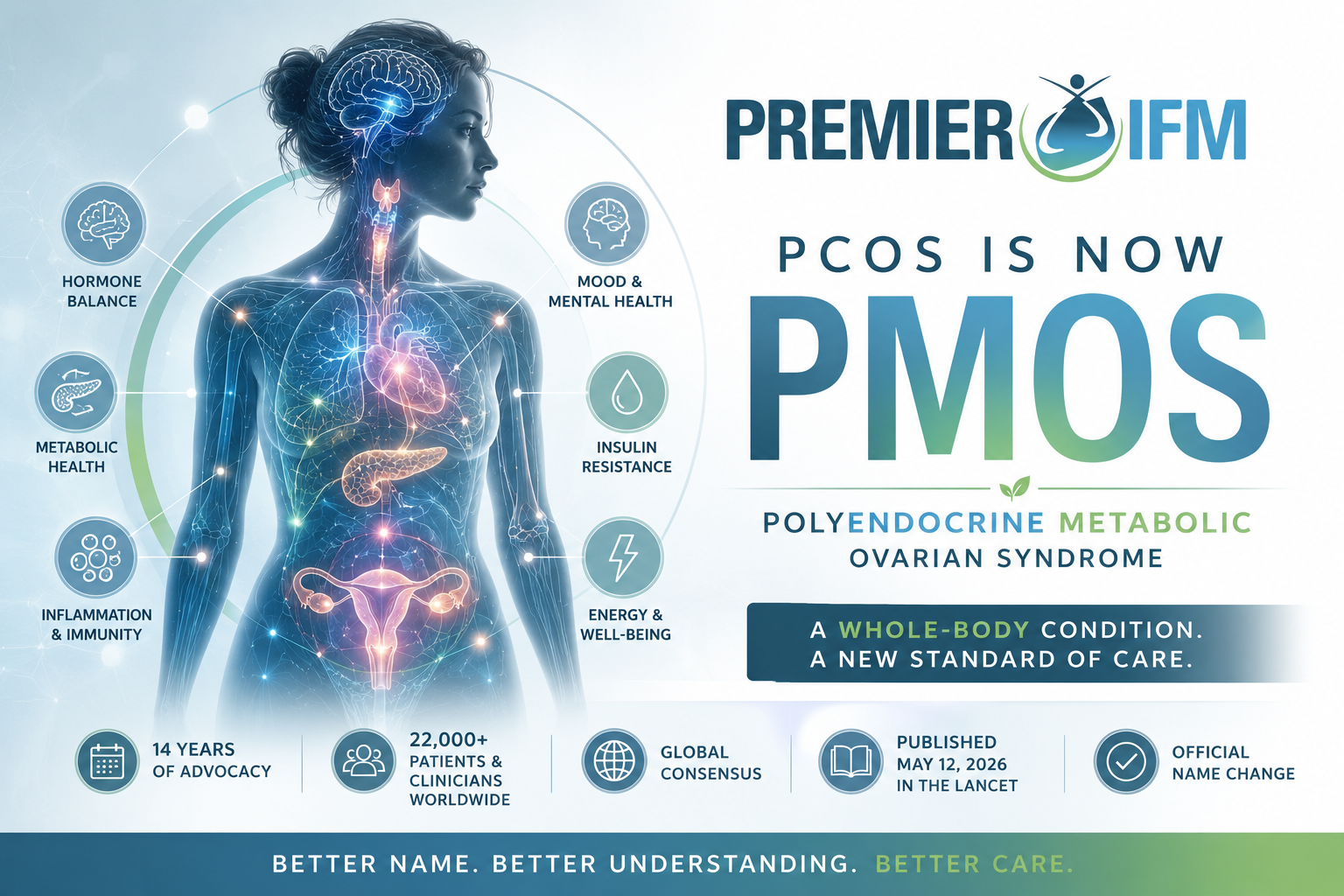 ATTENTION: PCOS - Polycystic Ovarian Syndrome is now PMOS - Polyendocrine Metabolic Ovarian Syndrome