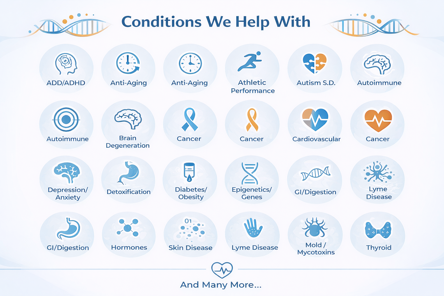 Conditions that functional medicine can help