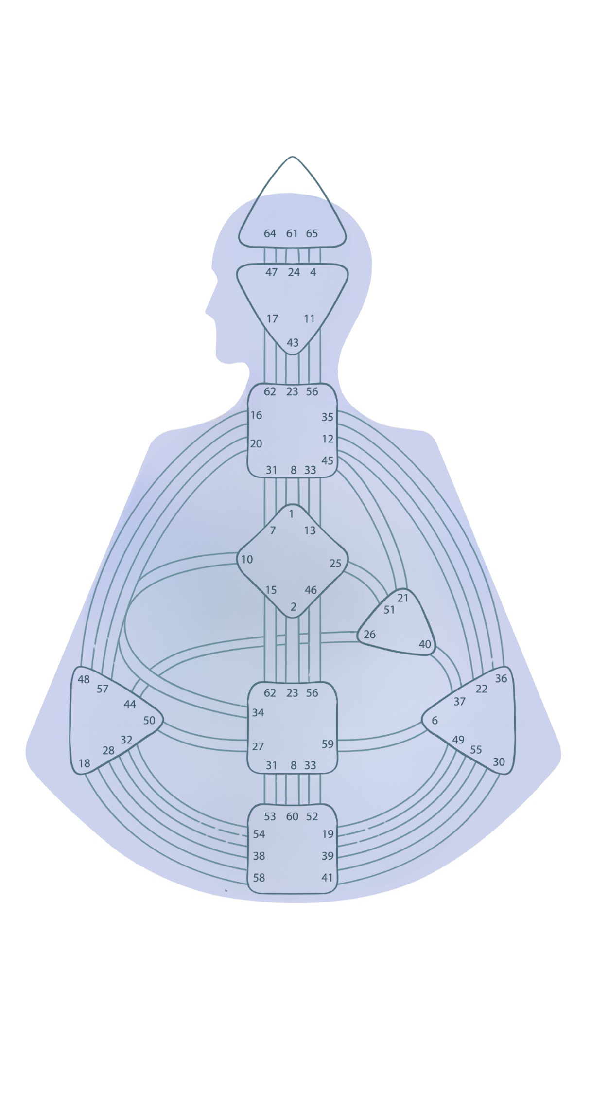 Human Design Chart.png