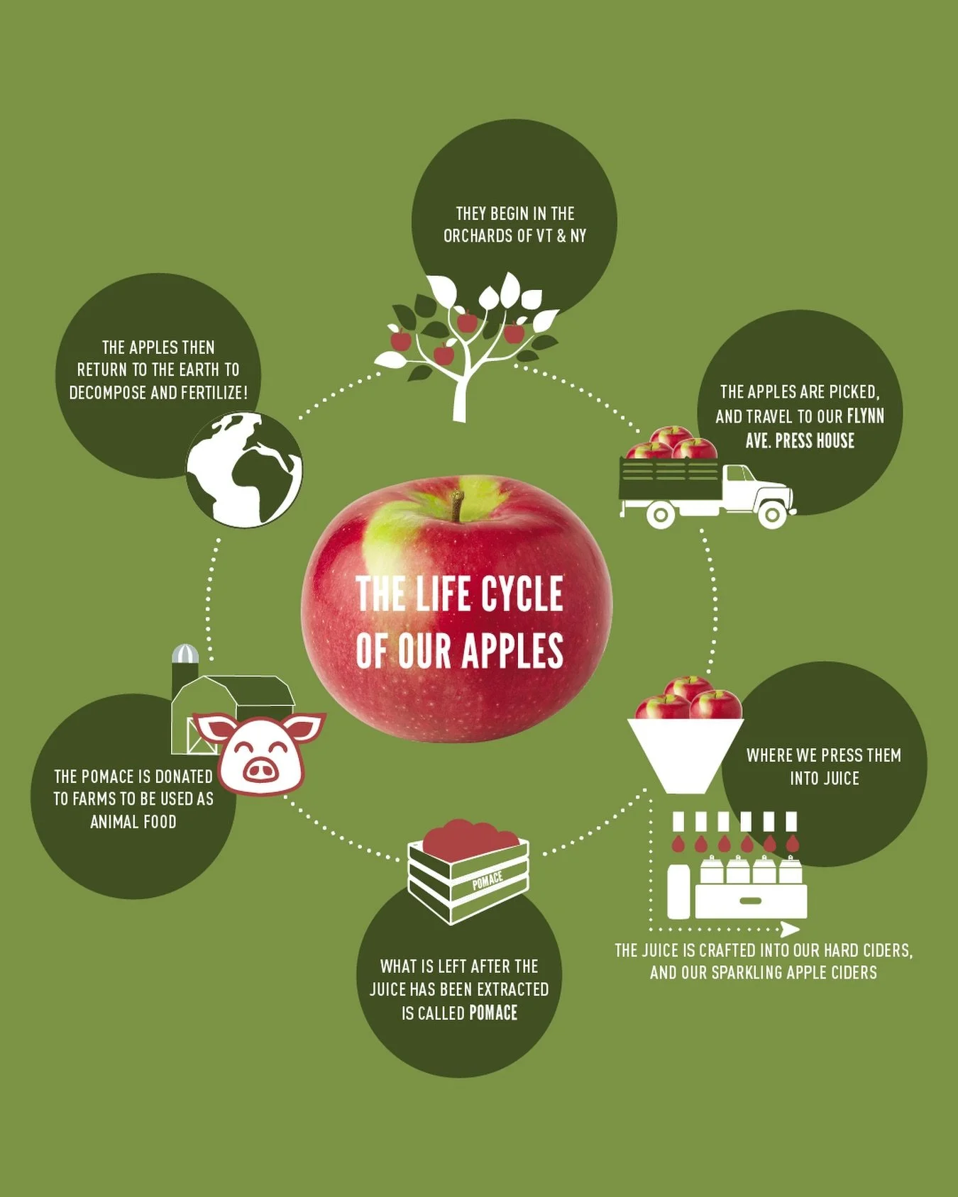 Happy Earth Day!

Whether it&rsquo;s sourcing locally or reducing pomace waste, we&rsquo;re always working to find ways in which we can build a more sustainable process. It&rsquo;s not always the easiest way, but it&rsquo;s definitely the better way!