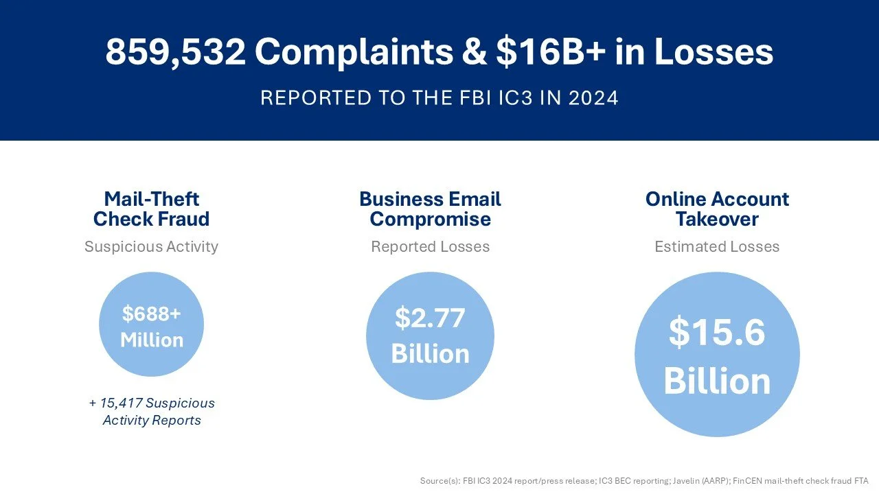 Fraud PowerPoint.jpg