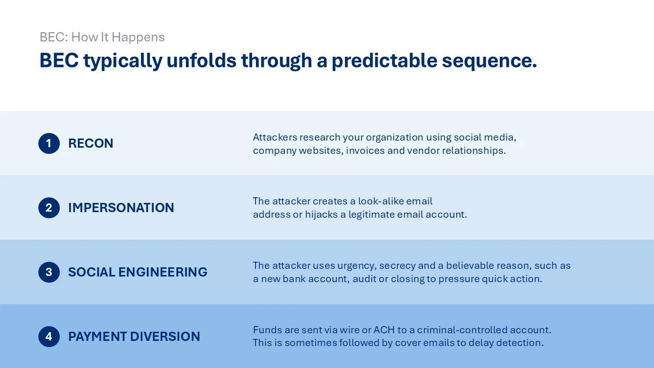 Fraud PowerPoint2.jpg