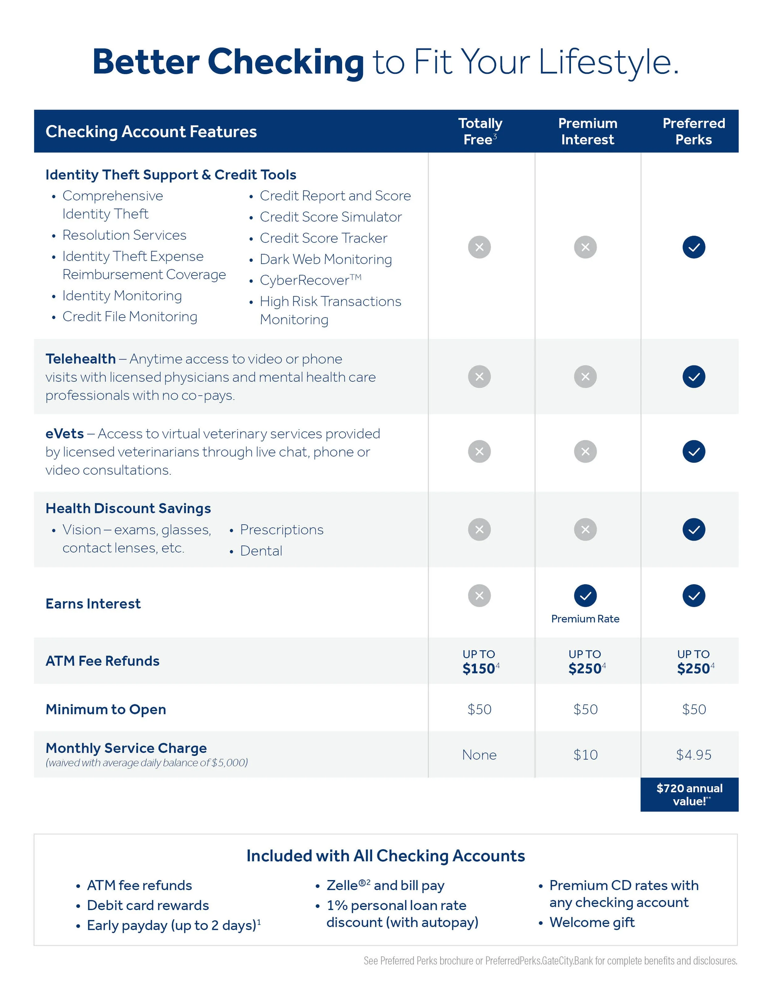 M-9 Checking Accounts.jpg