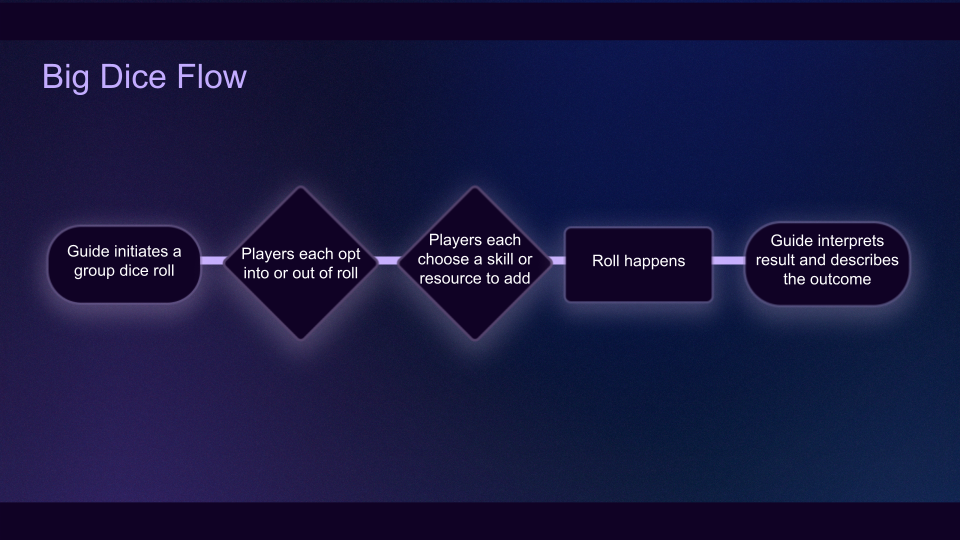 Percival Kish Portfolio for UX_UI Design (12).png