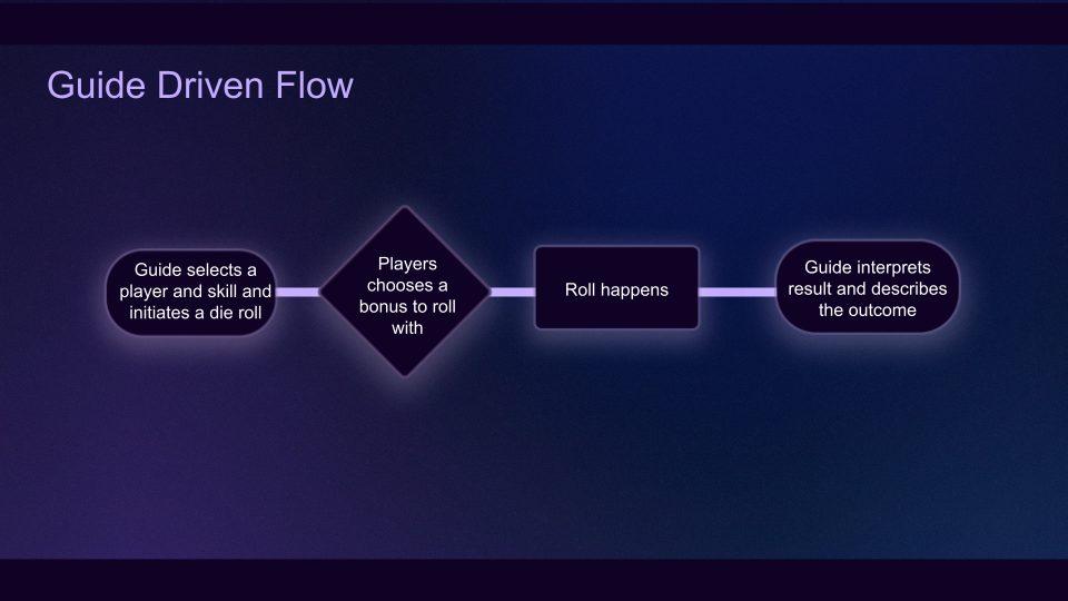 Percival Kish Portfolio for UX_UI Design (7).png