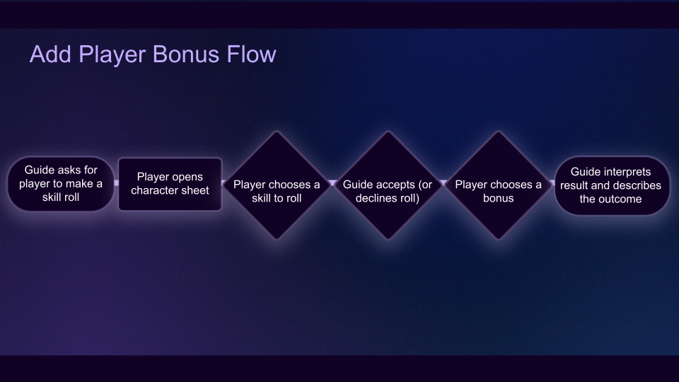 Percival Kish Portfolio for UX_UI Design (13).png