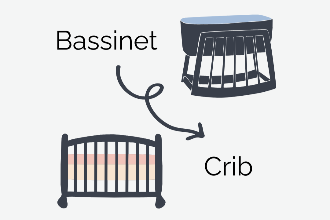 When to Move from the Bassinet to the Crib (and How to Make It Smooth)