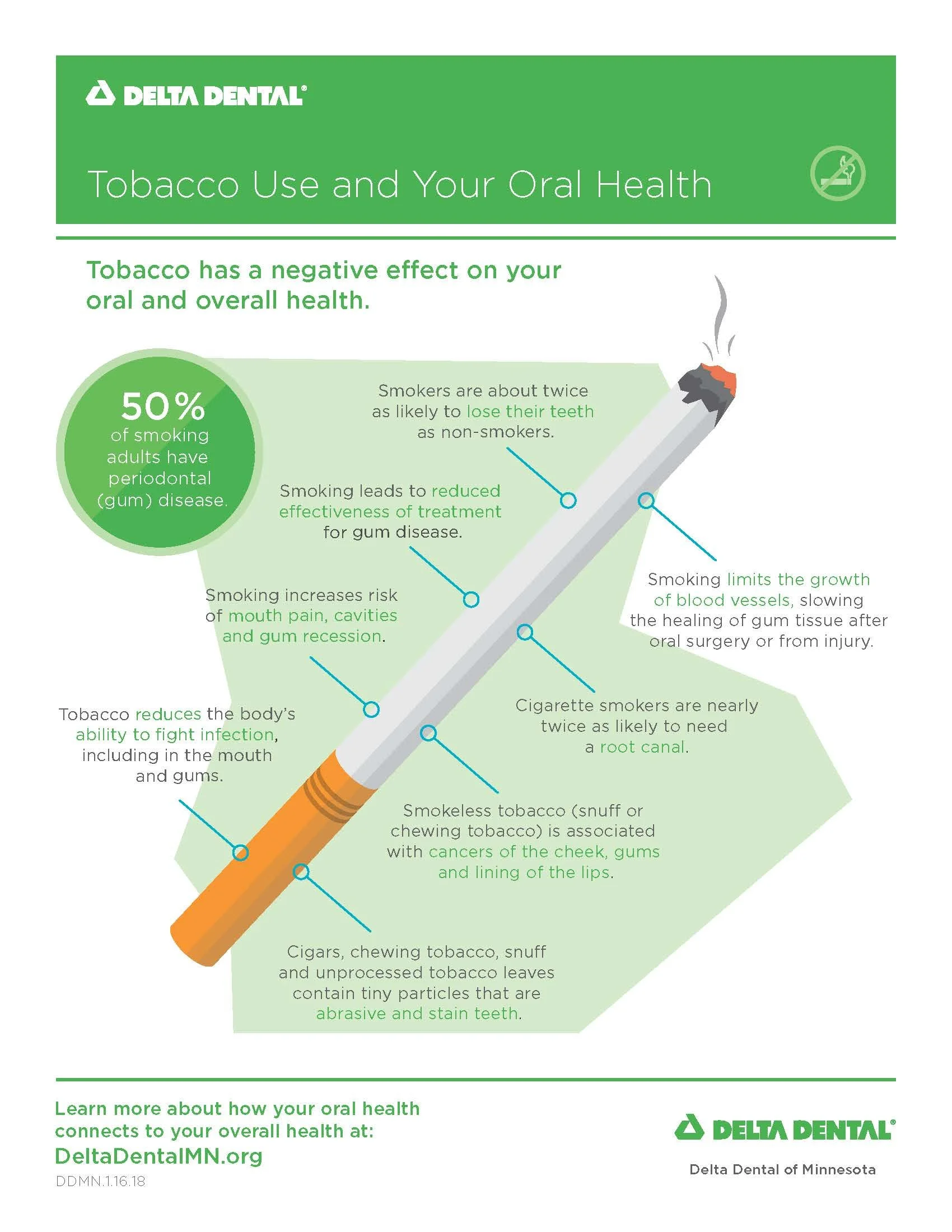 tobacco-use-and-oral-health-mn.jpg