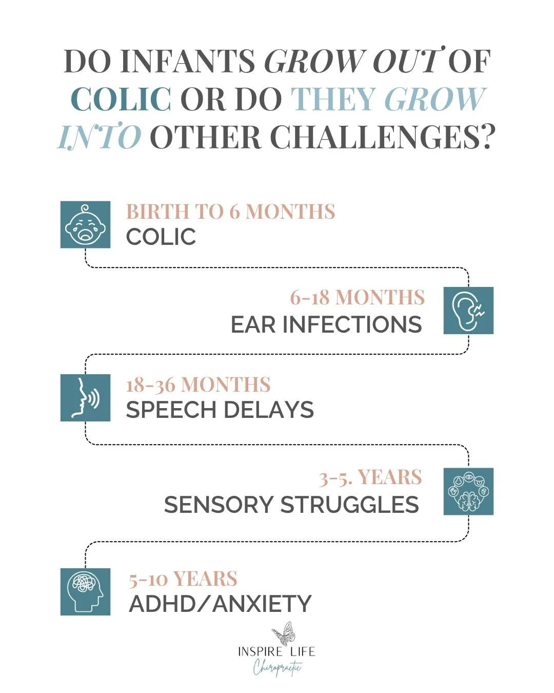 Babies don’t grow out of colic. 😫
We often find some form of birth trauma that creates stuck stress on the nervous system. Look at how unresolved birth stress evolves ⬇️
Colic → Ear Infections → Speech Delays → Sensory Issues &r