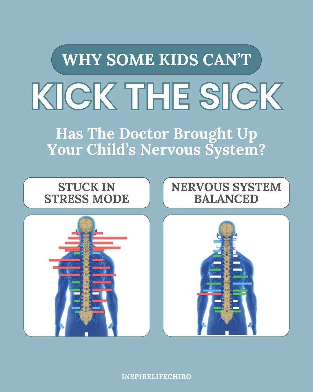 Think of your child's stress capacity like a bucket. Before the holidays, it was already half full from everyday stressors. Then the holidays happened ➡️ late nights, sugar overload, travel stress, sensory overwhelm. 🌪
Now, that bucket is completely