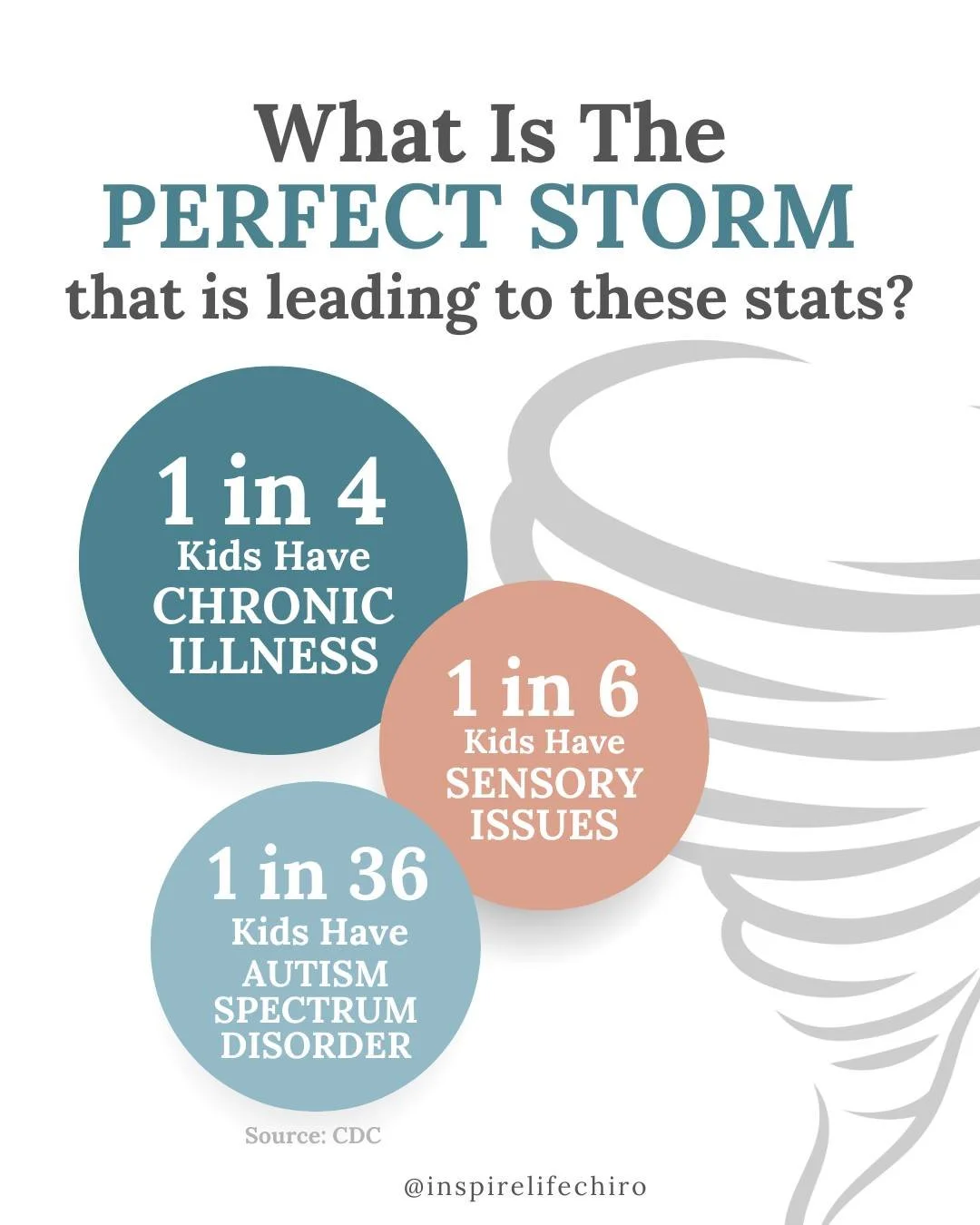 What is creating this perfect storm in our kids&rsquo; health? 🤍🌪️

When we look at these numbers, it can feel heavy. But it can also wake us up.

Our children are growing up in a world their nervous systems were never designed for. More stress. Mo