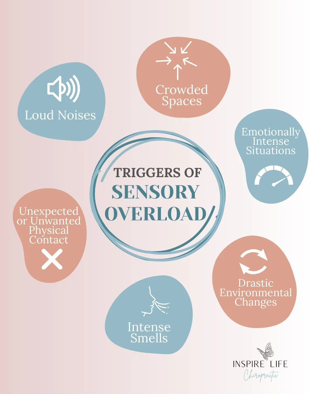 When the world feels like &ldquo;too much&rdquo; for your child 😓⬇️

👉 Loud noises
👉 Busy stores
👉 Crowded classrooms
👉 Big emotions
👉 Unexpected touch
👉 Strong smells

For some kids, these everyday experiences can feel overwhelming. Not becau