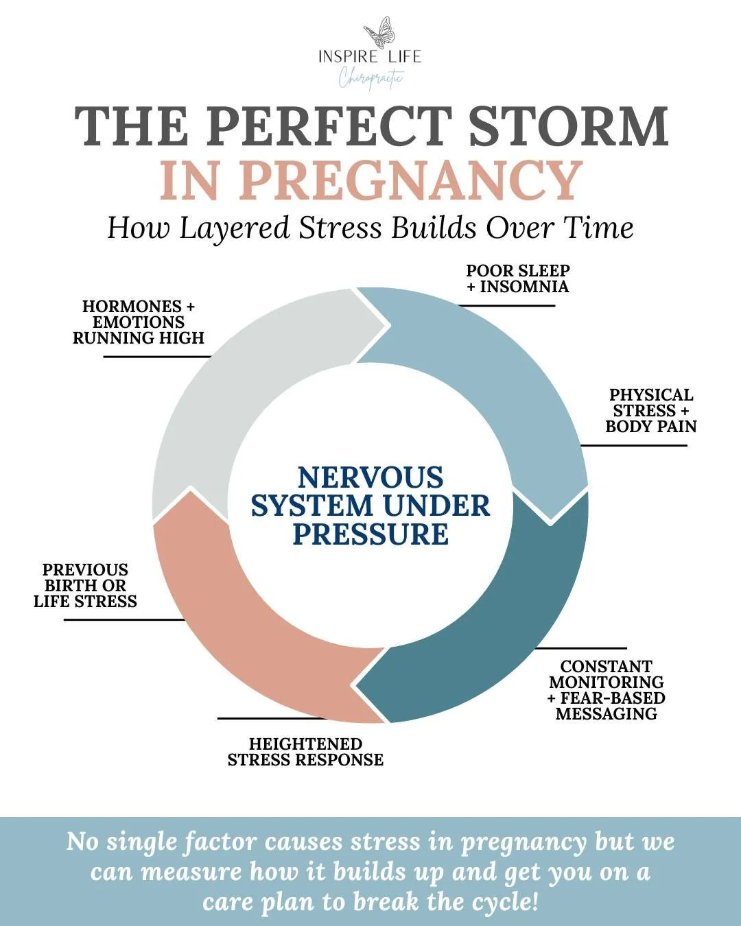 All the monitoring.
All the testing.
All the &ldquo;we just want to keep an eye on this.&rdquo;

It&rsquo;s meant to help&hellip; but for many moms, it can start to feel like something might be wrong.
More appointments. More tests. More waiting. More