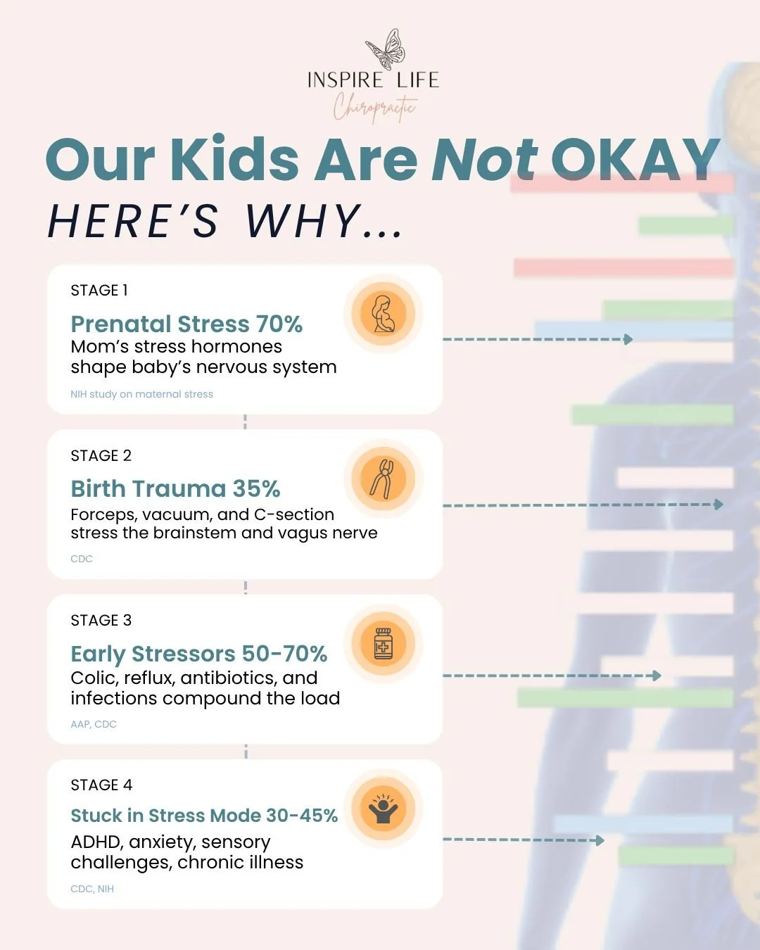 So many parents who walk through our doors feel like they&rsquo;ve tried everything.

Therapies. Supplements. Diet changes. Endless appointments.
And still asking themselves&hellip;
&ldquo;Why does it feel like nothing is creating lasting change?&rdq