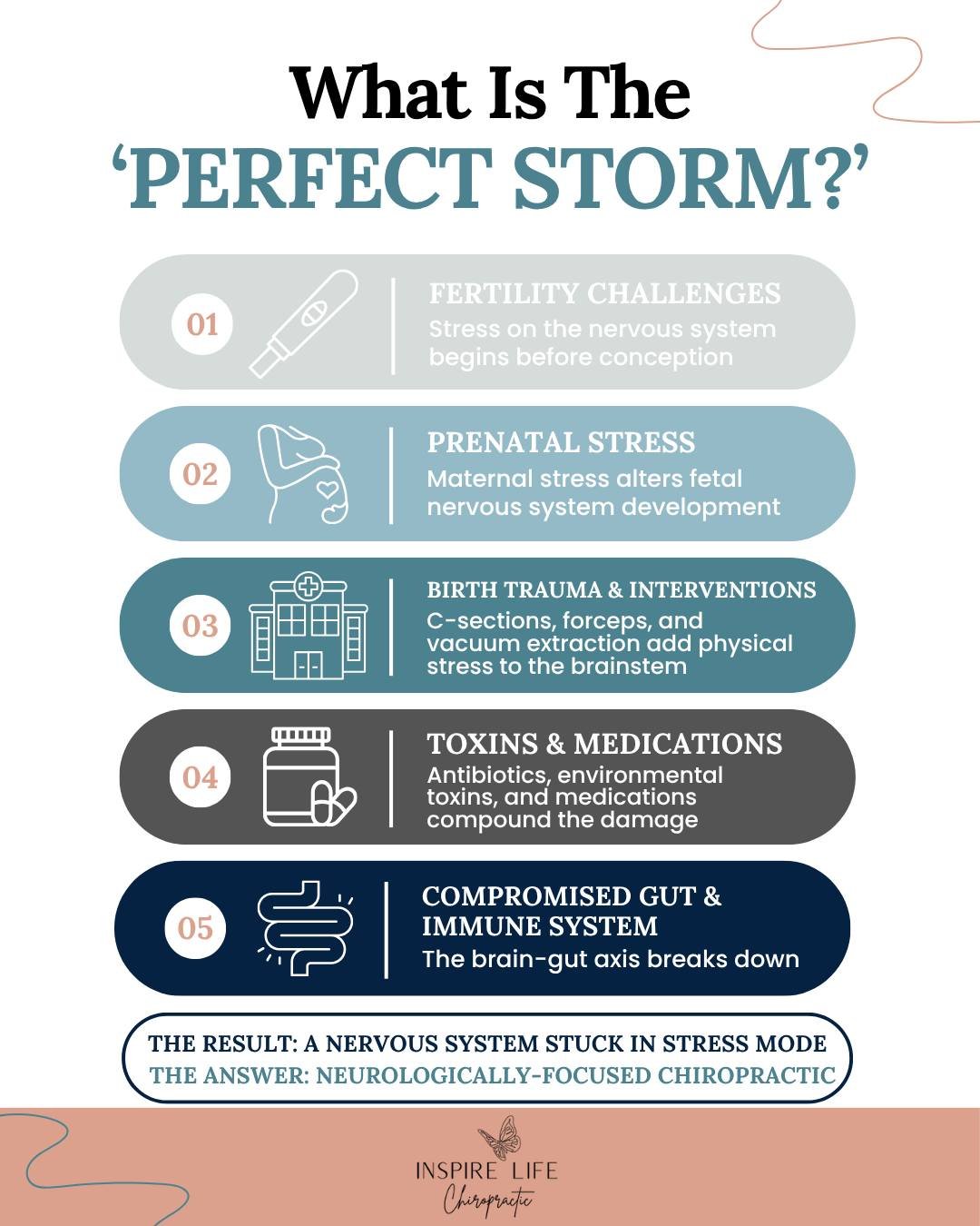Have you ever felt like your child's challenges are all connected... but no one can explain why? 🤔💚

The meltdowns.
The sensory struggles.
The chronic illness.
The sleep challenges.
The anxiety.
The focus and behavior concerns.

What if they're not