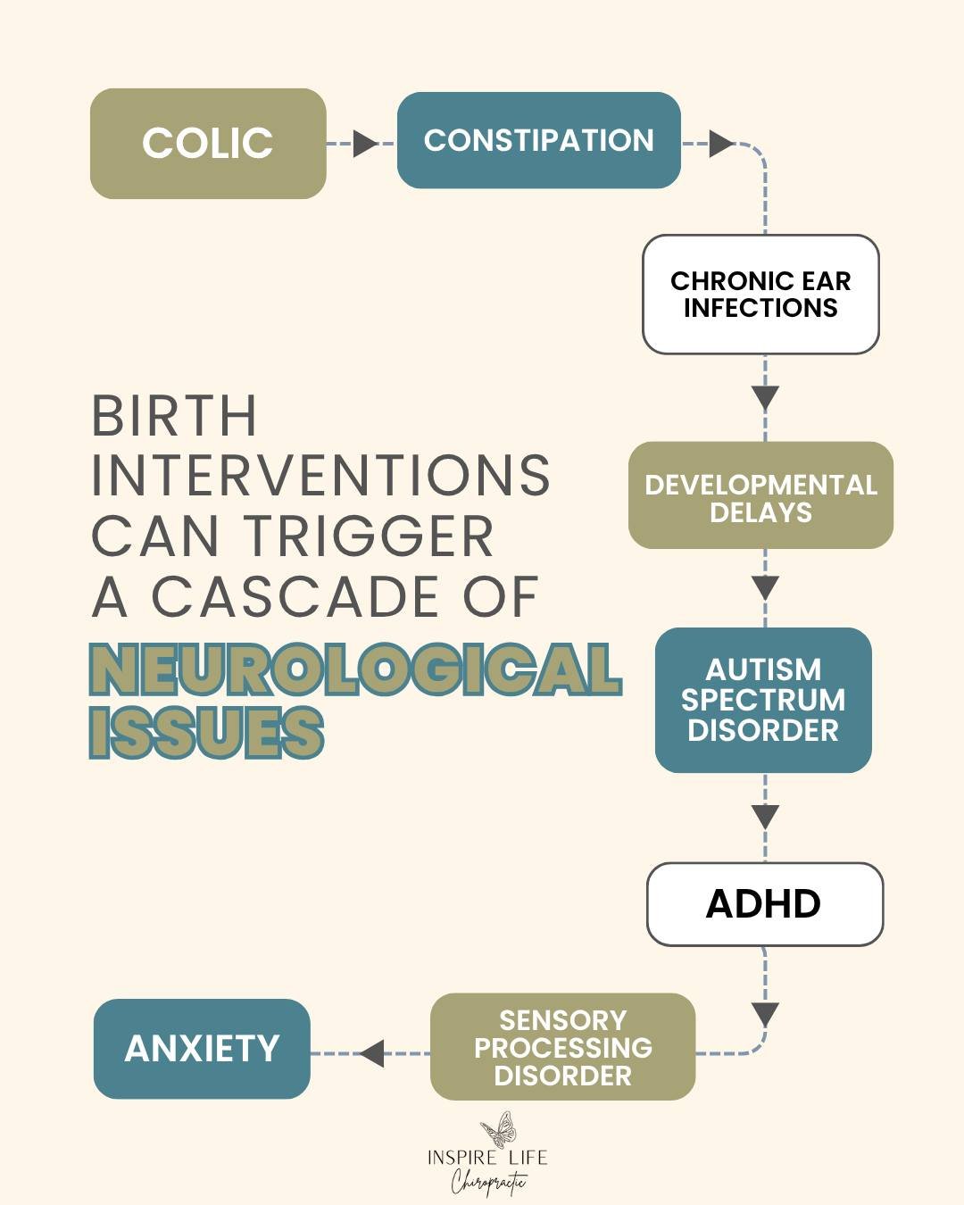 Birth can place a tremendous amount of physical stress on a baby's developing nervous system, especially when interventions like forceps, vacuum extraction, or C-sections are involved. 🤍

As babies grow, parents may notice challenges with things lik