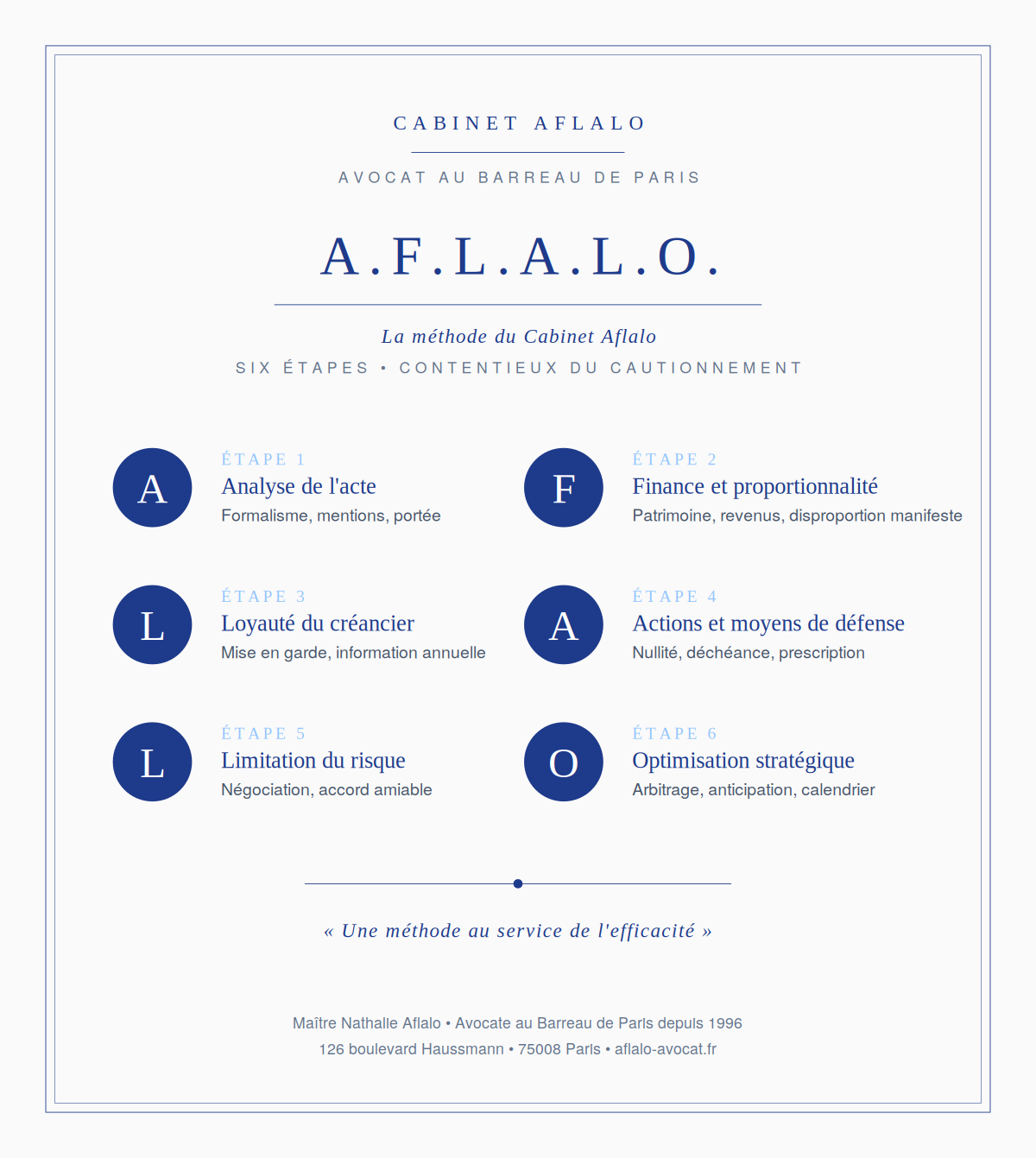La méthode A.F.L.A.L.O. : analyser un dossier de cautionnement en six étapes