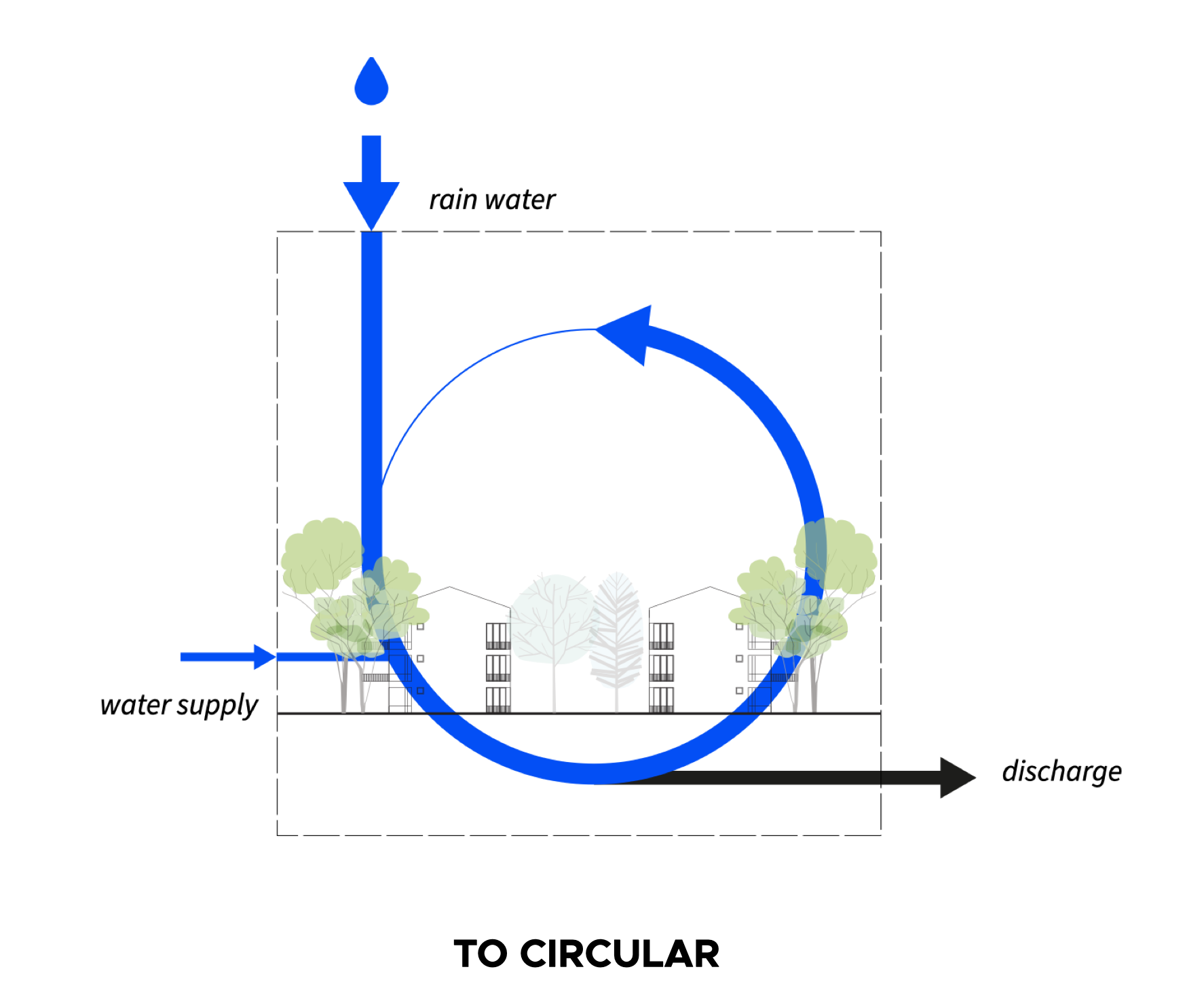 ¿Cómo utilizar el agua de lluvia para crear espacios urbanos resistentes al clima? [Resumen del seminario web]