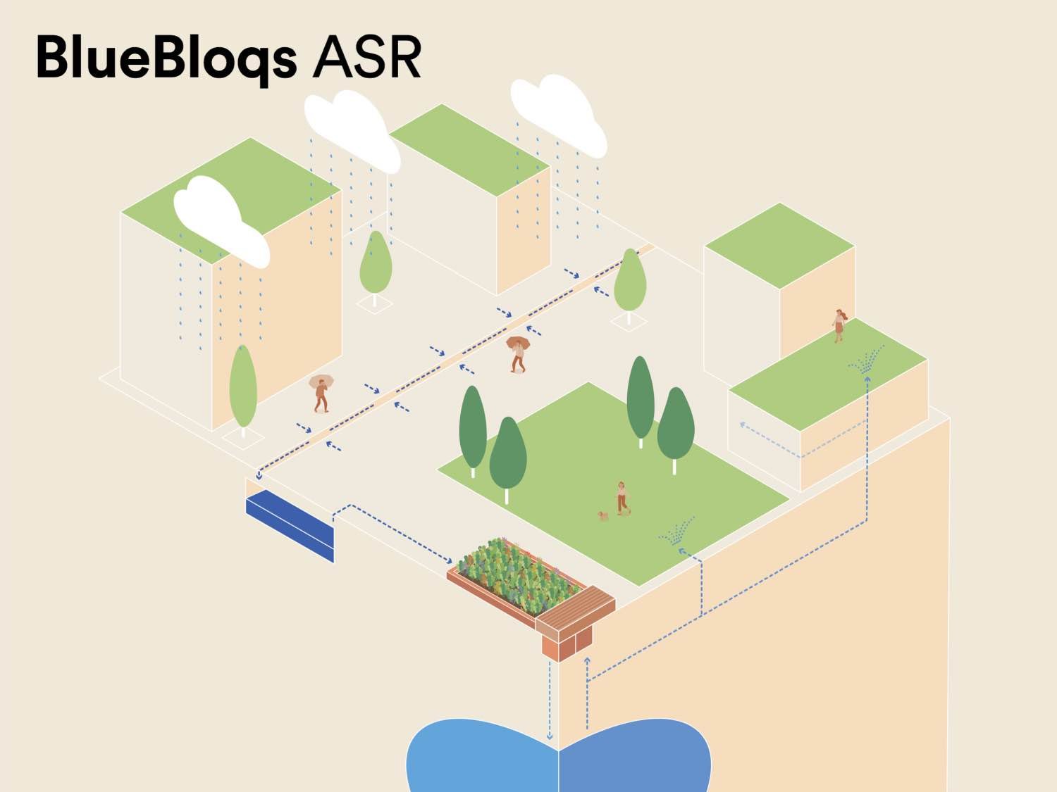 BlueBloqs ASR: de integrale oplossing voor wateroverlast en waterschaarste 