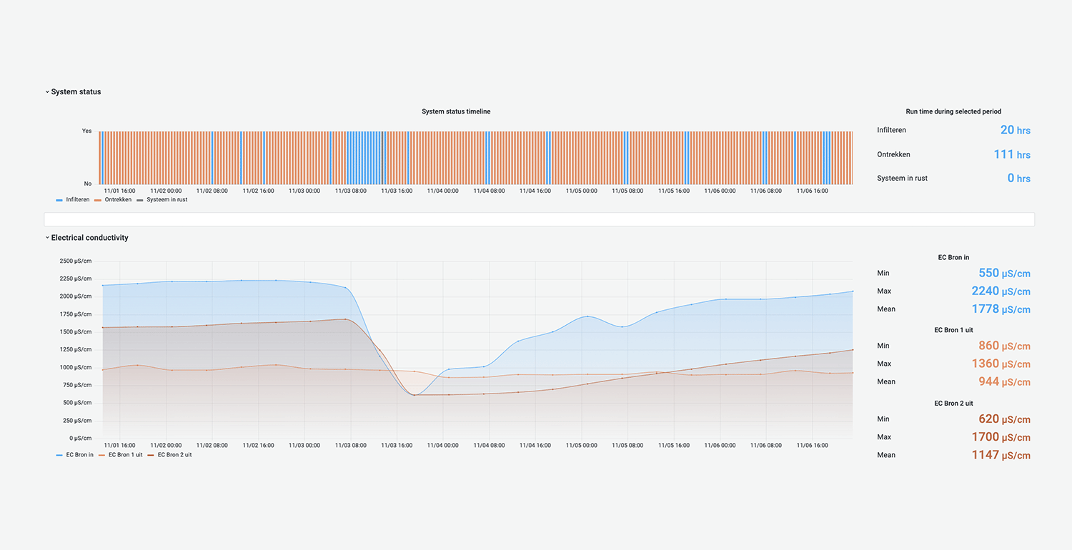 H2Q Dashboard