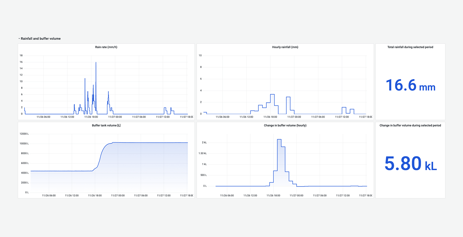 H2Q Dashboard