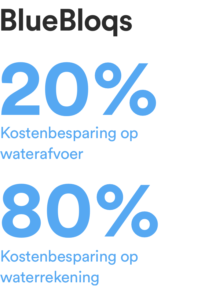 BlueBloqs voor Real-State: 20% minder waterkosten bij afvoer en 80% minder kosten op de waterrekening