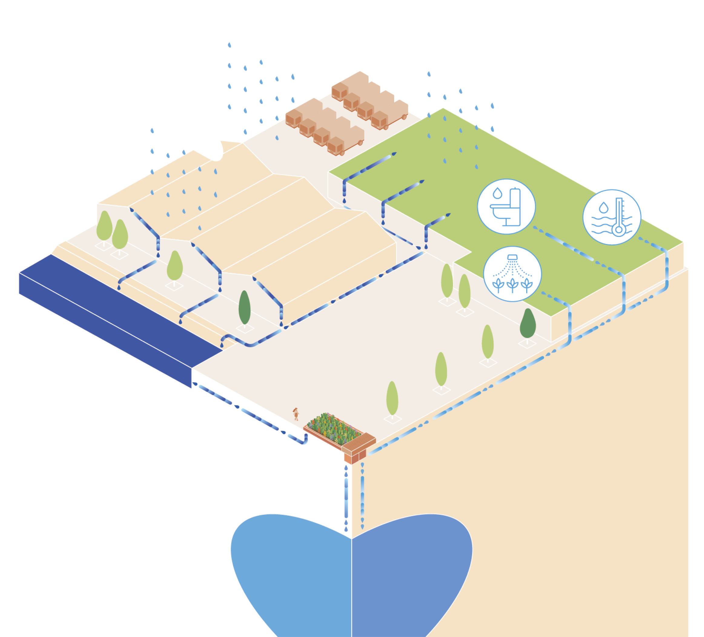 Journey to water neutrality_NEW — FieldFactors