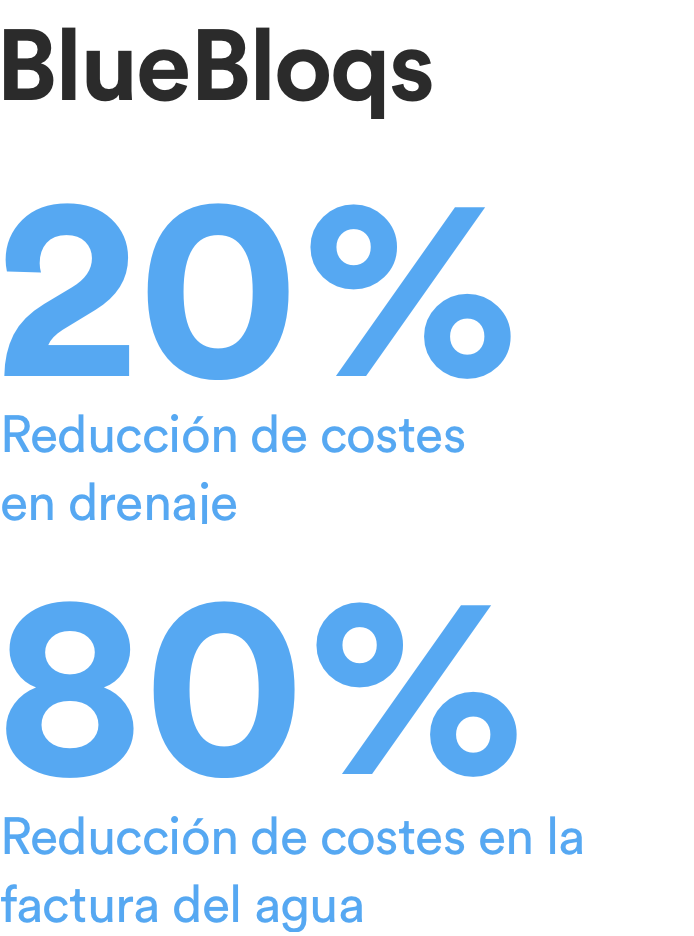BlueBloqs para Real-State: reducción del 20% del coste del agua en el drenaje y del 80% en la factura del agua