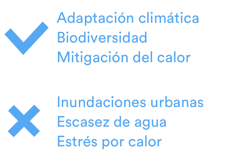 BlueBloqs: Más mitigación, refrigeración, espacios verdes - Menos inundaciones, sequías, estrés térmico