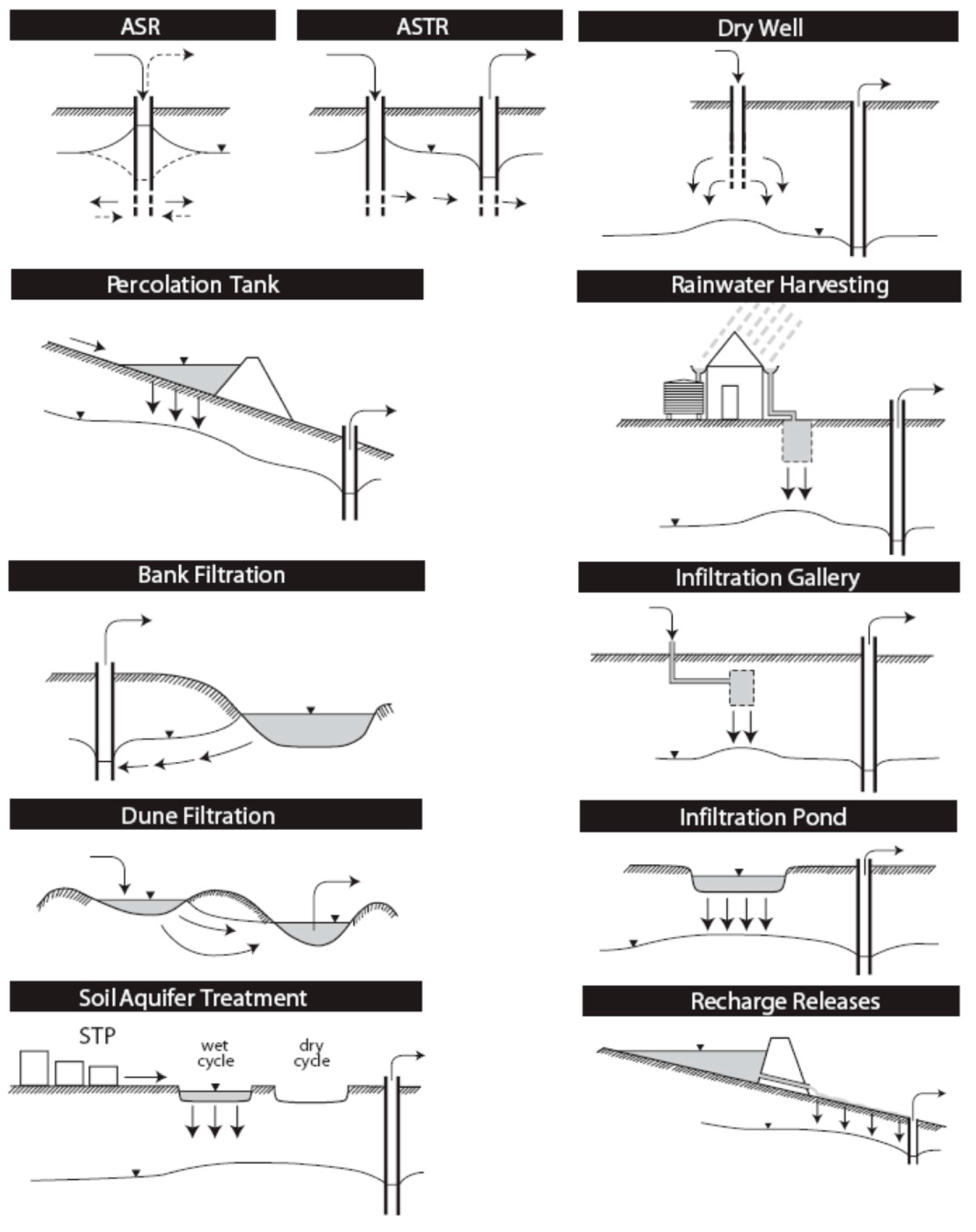 Modified from Dilon | FieldFactors