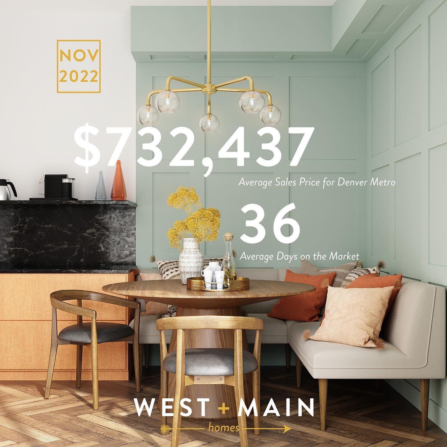 November stats are in! While inventory increased from last year, the market is still witnessing the typical end-of-the-year inventory decrease, which is likely a result of homeowners choosing to either wait to list their homes until the New Year or r