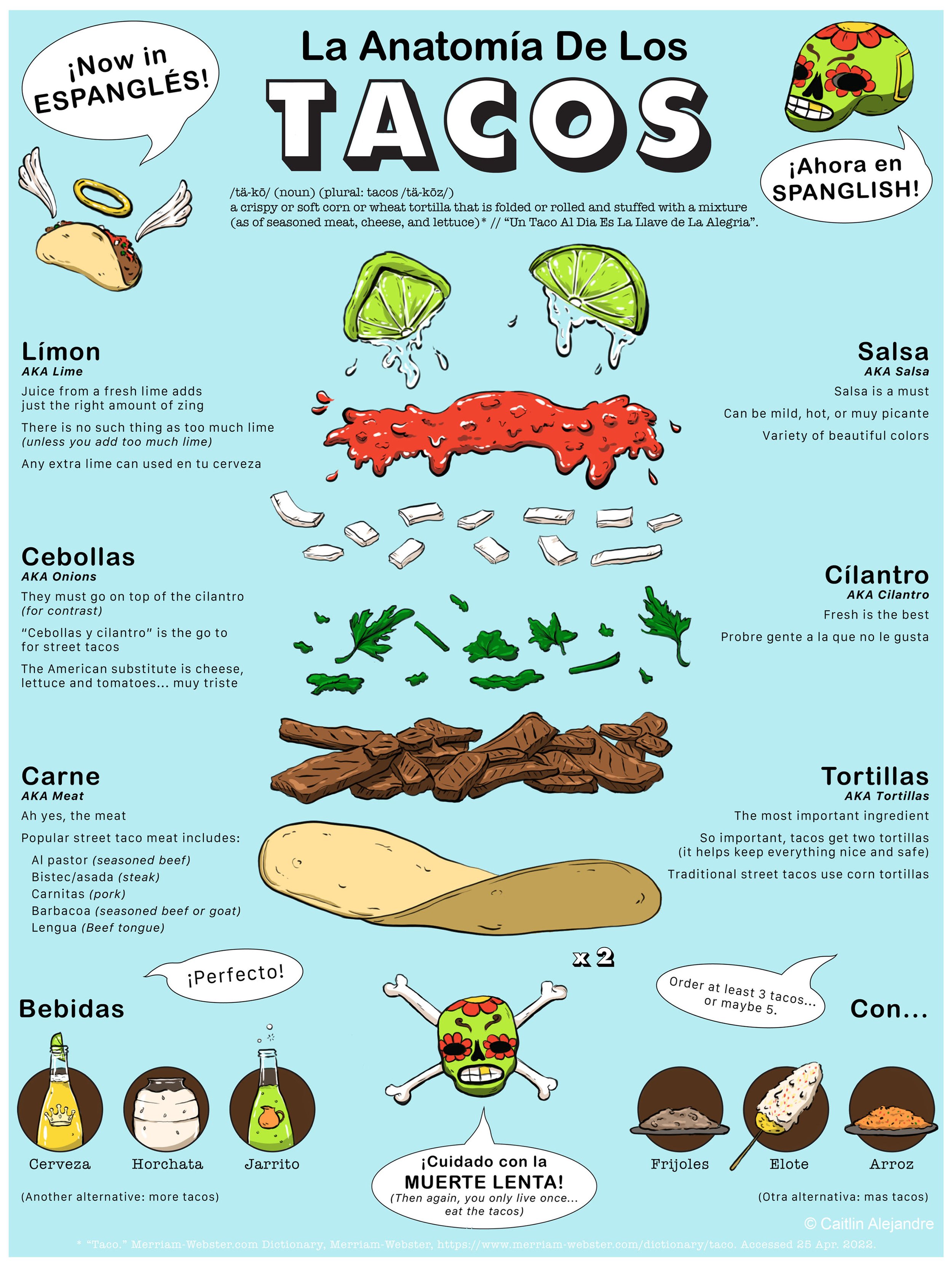 "La Anatomia De Los Tacos". Digital. 2022. 18" x 24".