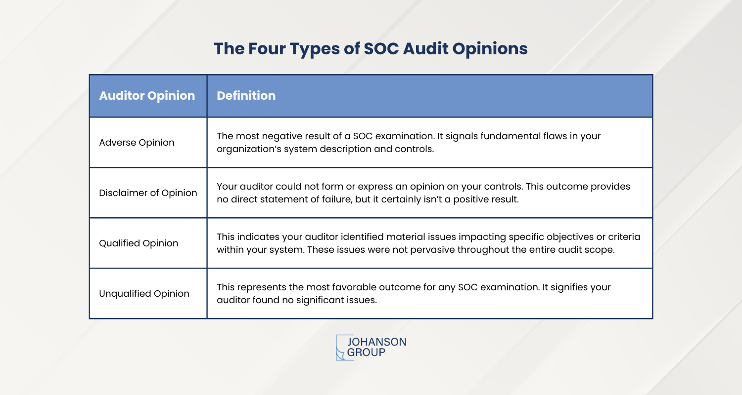 SOC Opinions