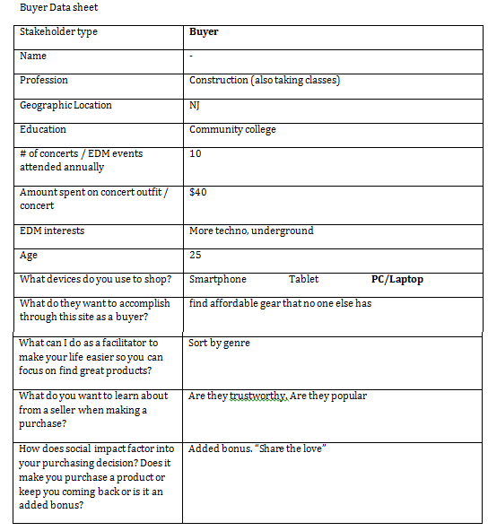 User-Reserach - Survey Data Sheet