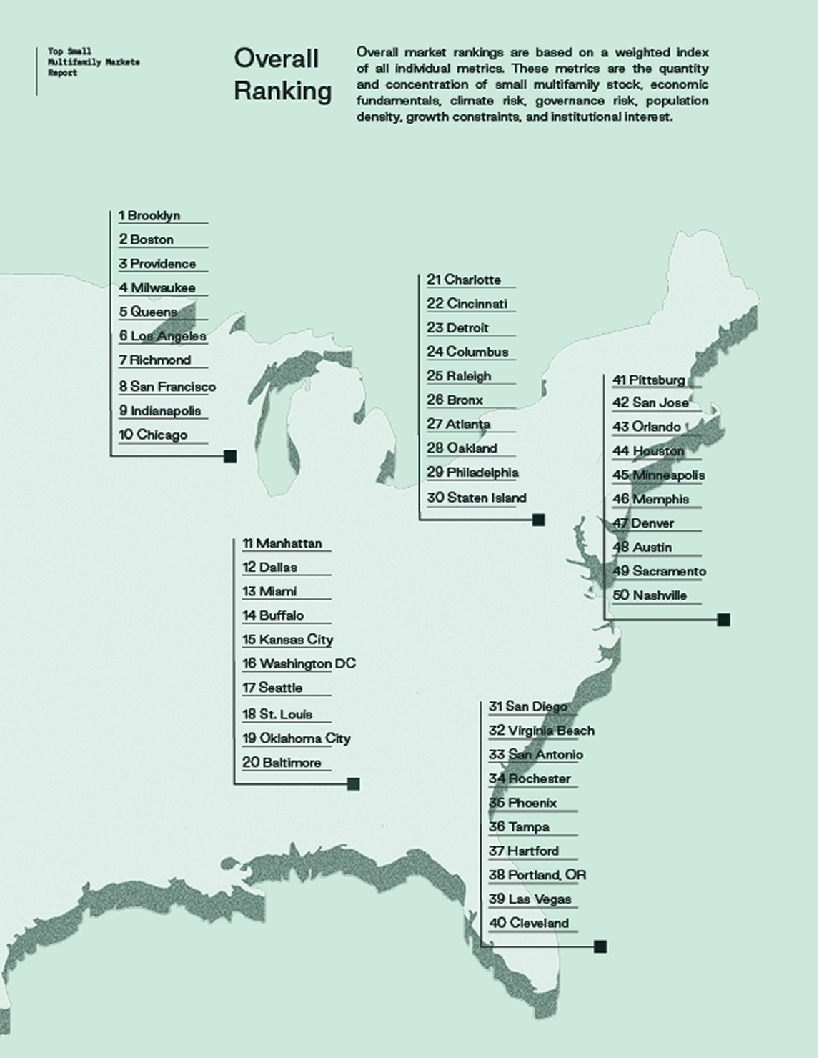 top-small-multifamily-markets-report-v22 1.png
