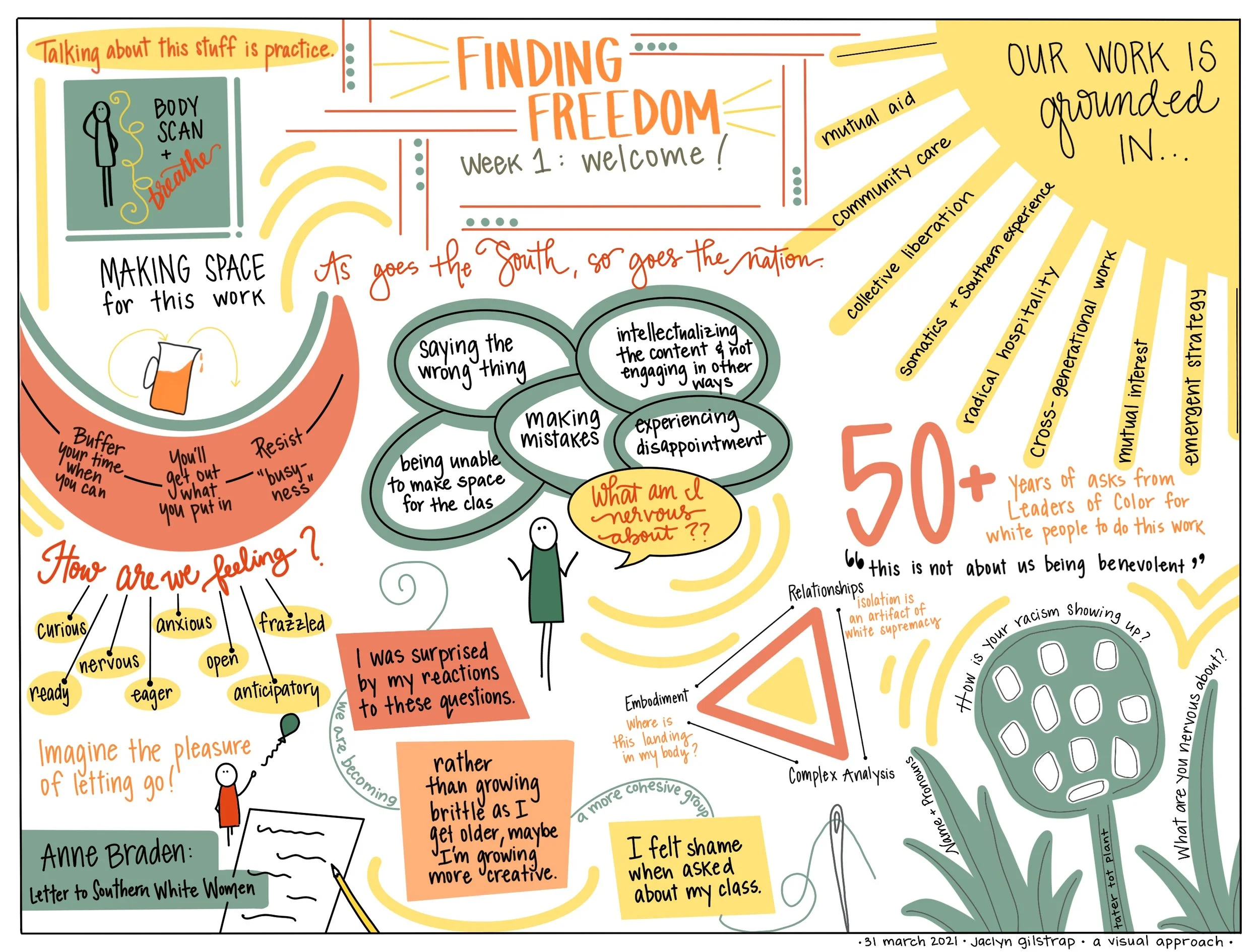 Finding Freedom Module 1 Graphic Recording.jpg