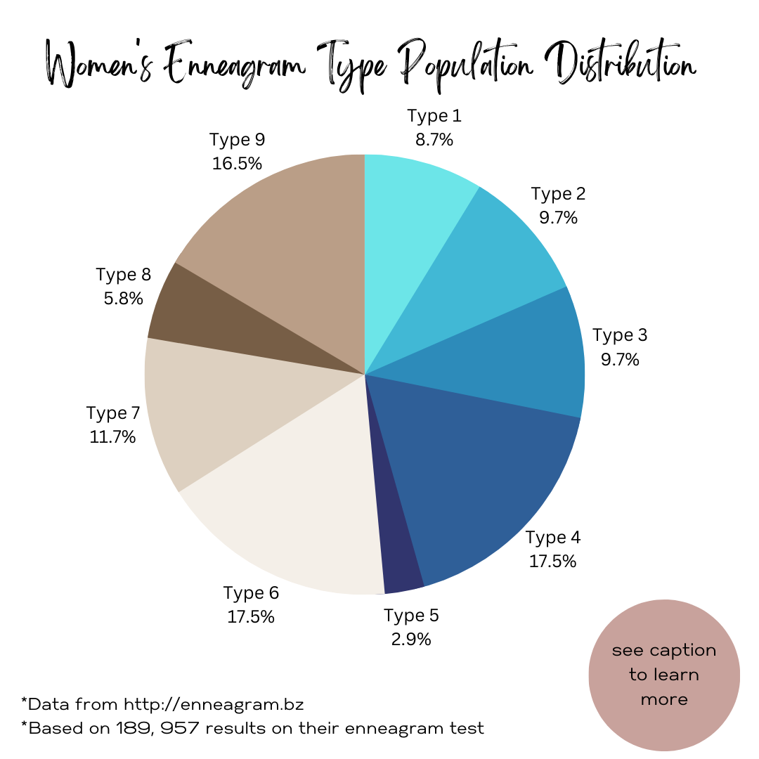 What Enneagram Type is rarest? — Elite Enneagram Coaching