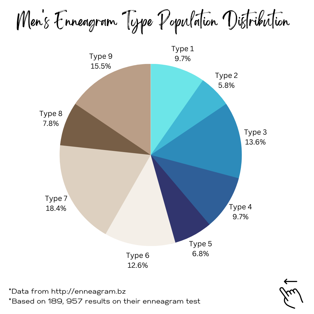 What Enneagram Type is rarest? — Elite Enneagram Coaching