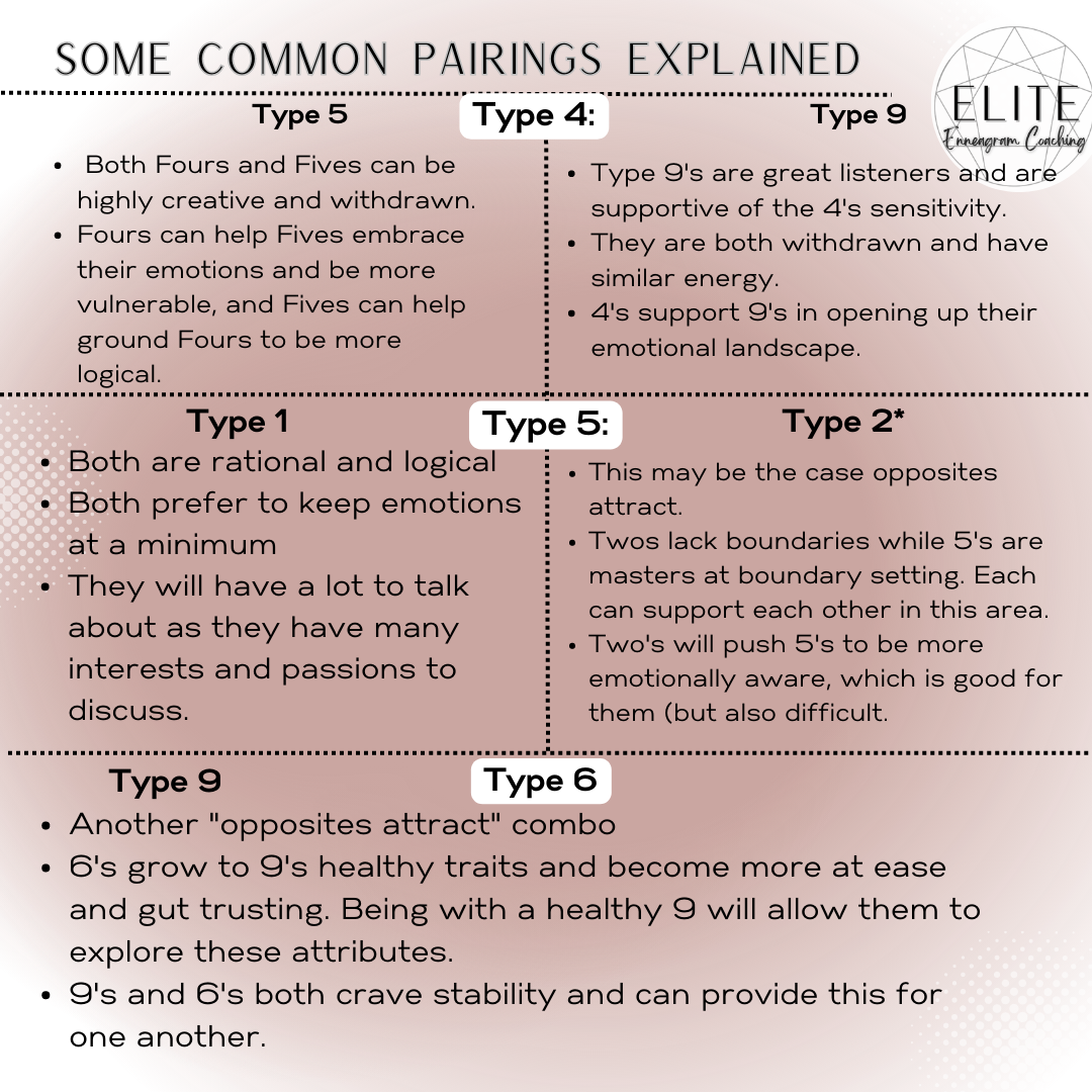 Which Enneagram type is most compatible? — Elite Enneagram Coaching