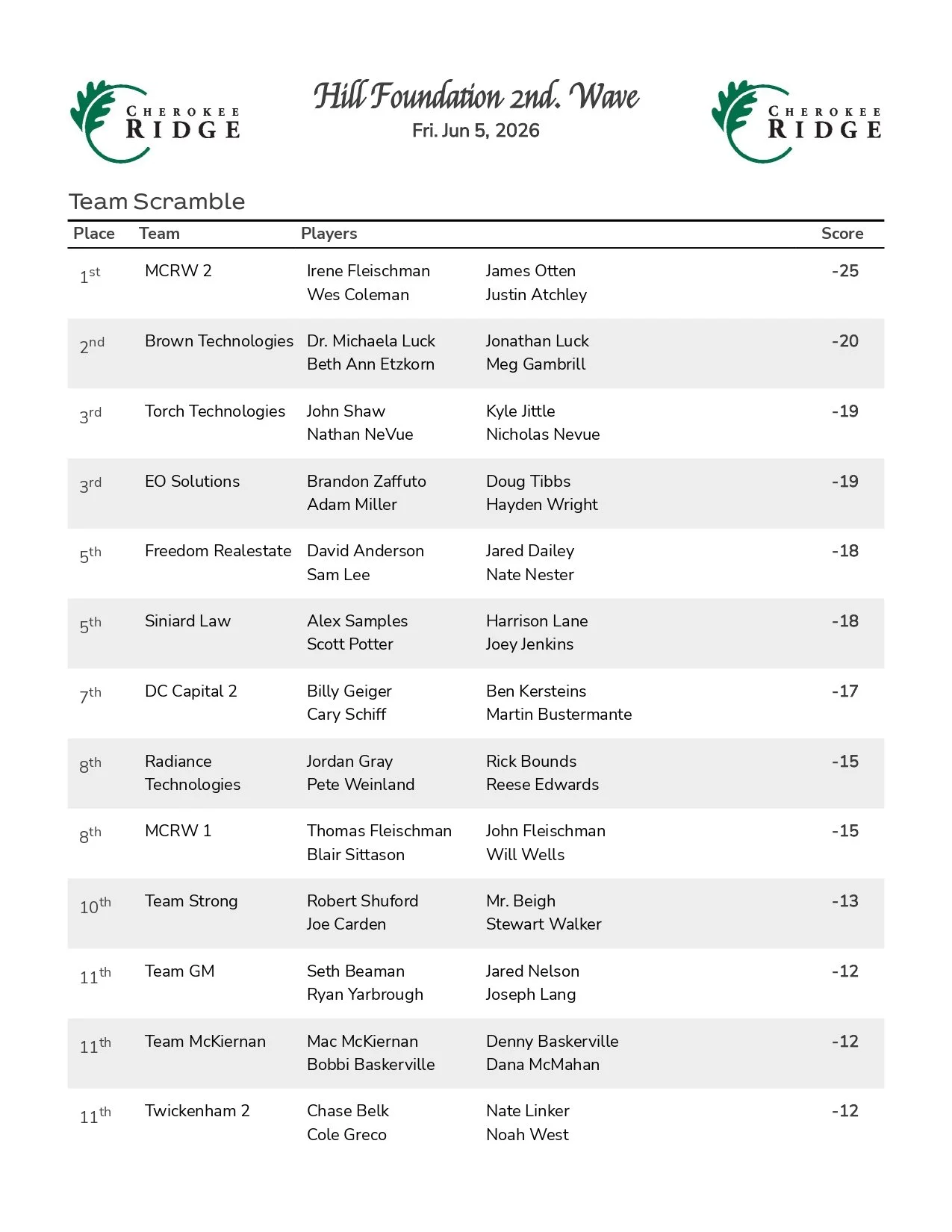 league.unknowngolf.com_print_results_results.jsp_eventId=125058&tourId=0_page-0001.jpg