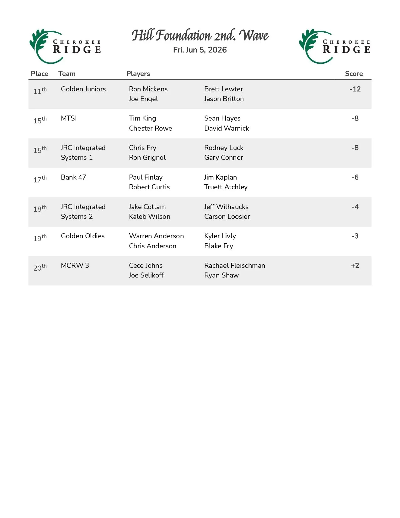 league.unknowngolf.com_print_results_results.jsp_eventId=125058&tourId=0_page-0002.jpg
