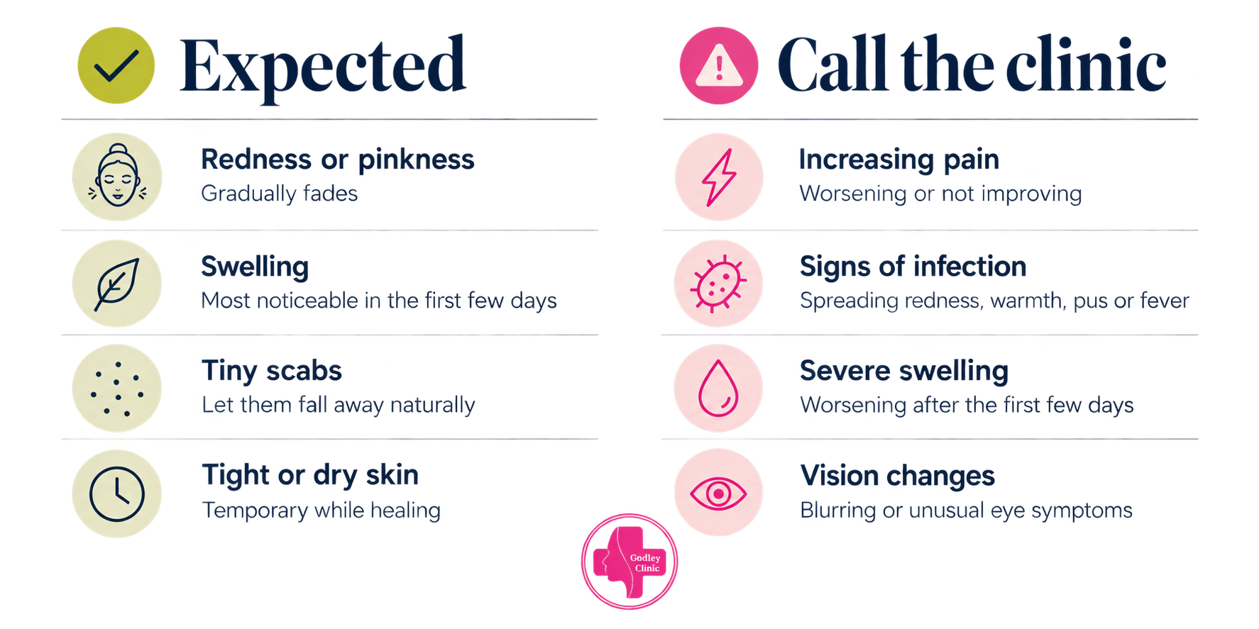 Plexr Expectations Infographic