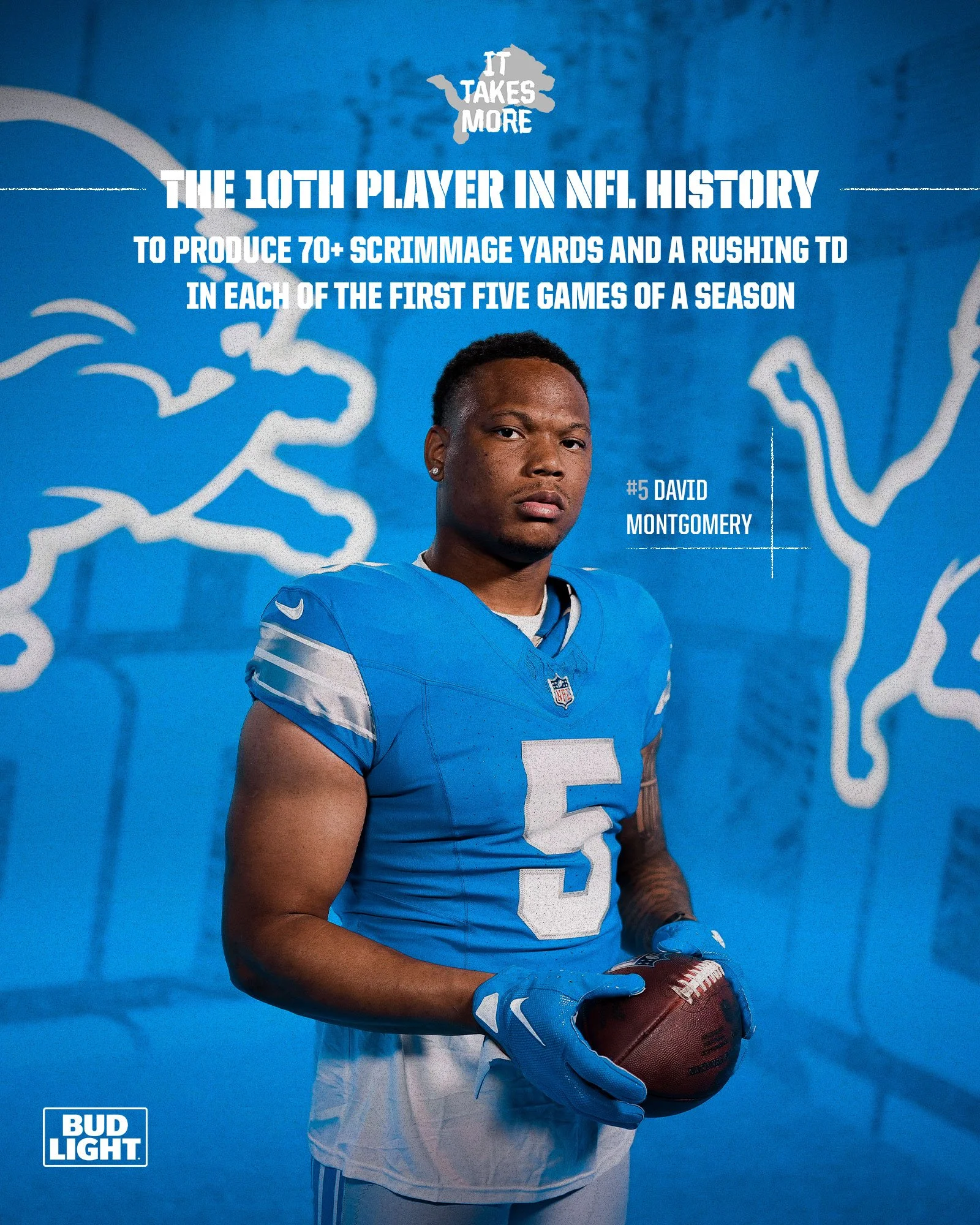 WEEK-6-STAT-GRAPHICS-MONTGOMERY.jpg