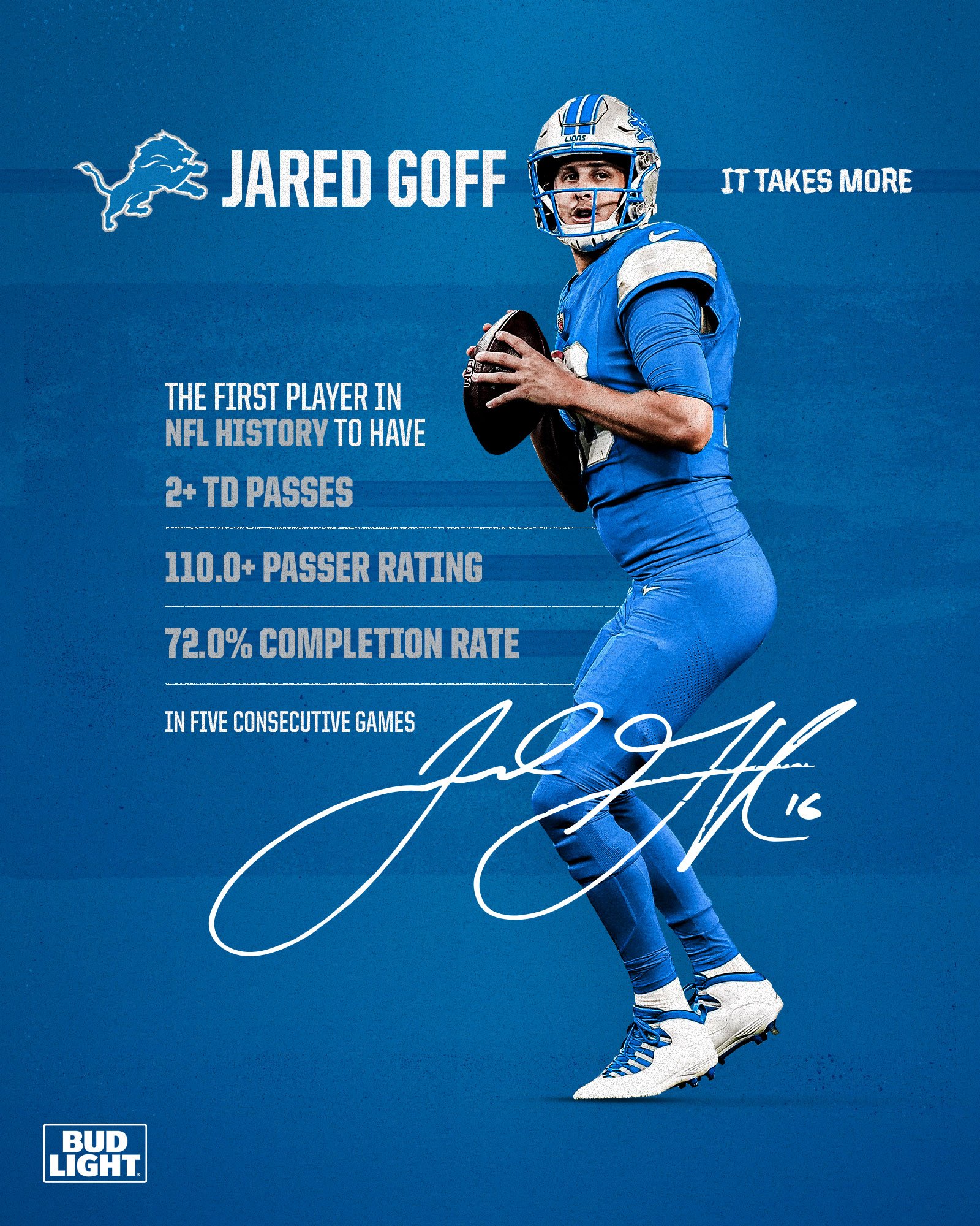 WEEK-8-STAT-GRAPHICS-GOFF.jpg