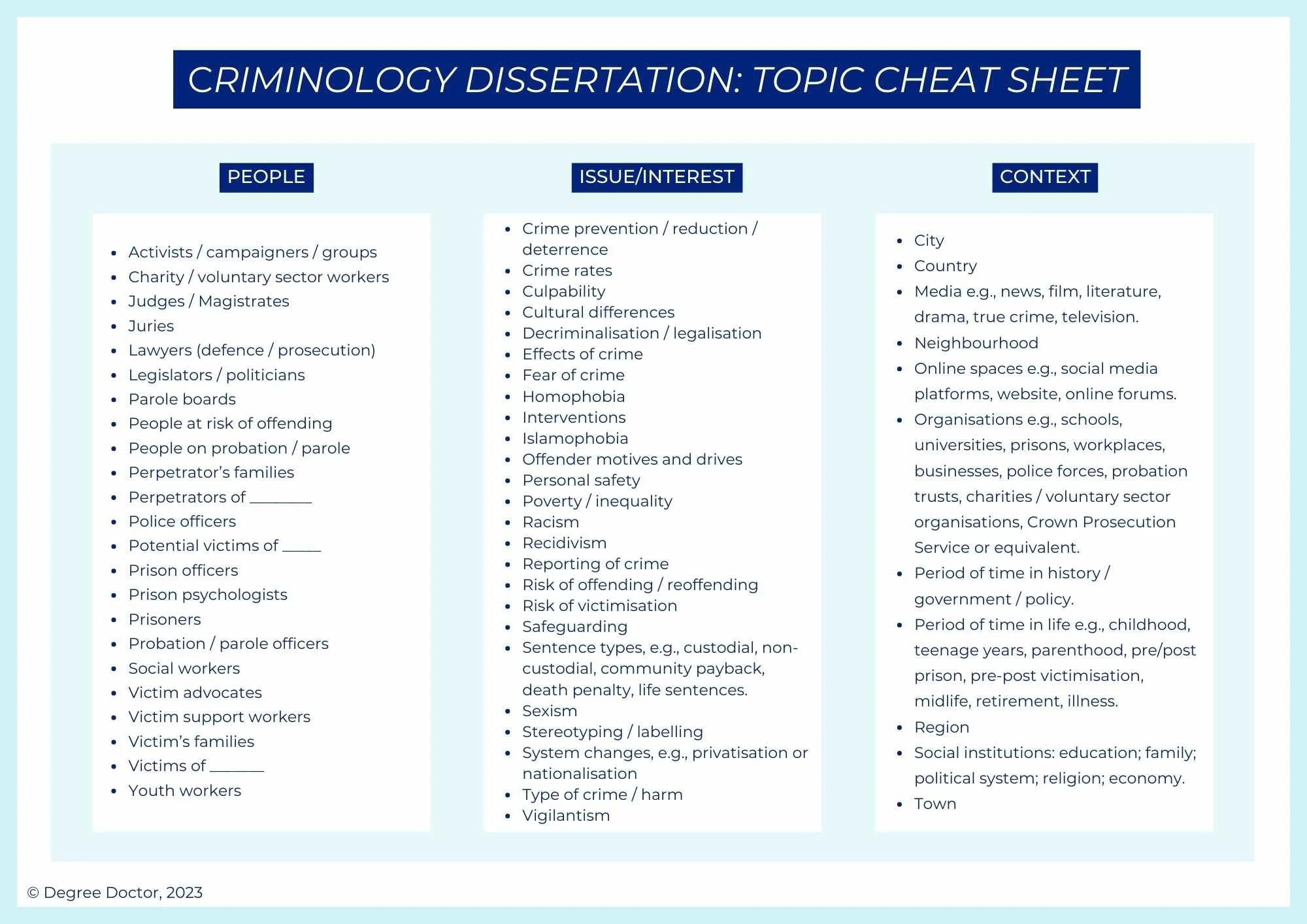 I don’t know what to do my criminology dissertation on! — Degree Doctor®
