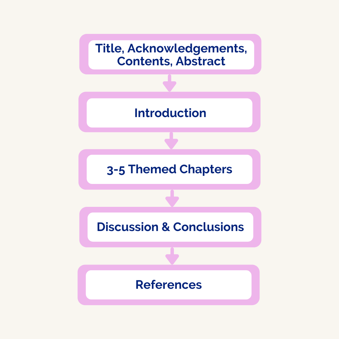 how to structure a literature based dissertation