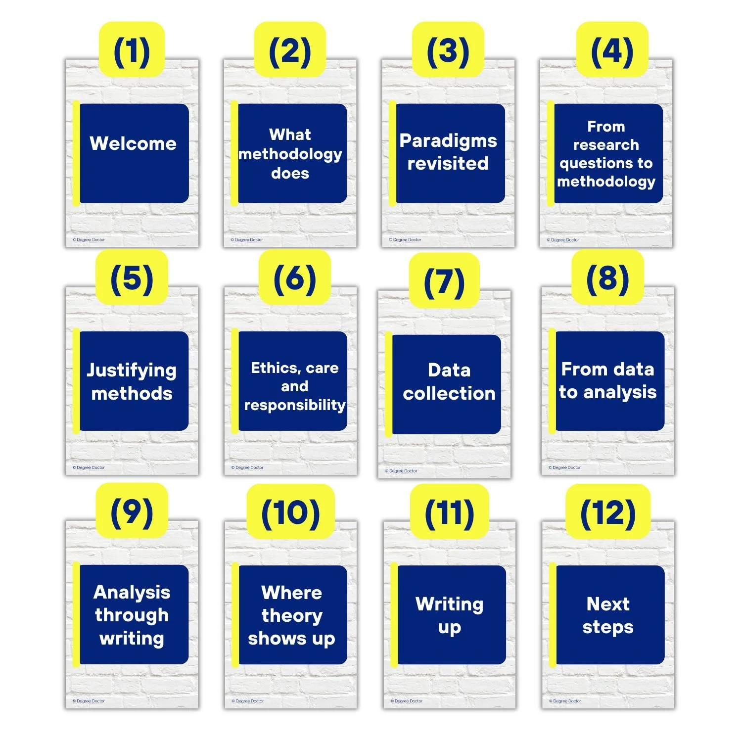 Twelve-part Data to Analysis guide series covering methodology, paradigms, research questions, methods, ethics, data collection, analysis, theory, and writing up.