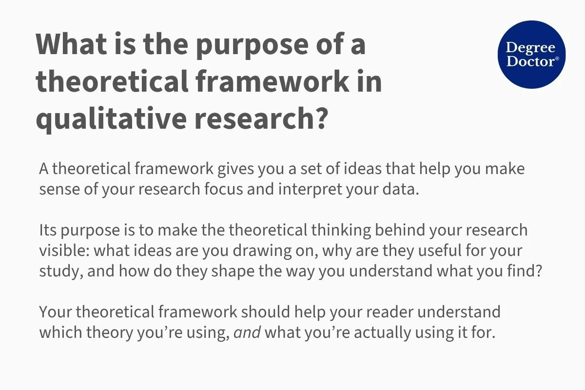 Explanation of the purpose of a theoretical framework in qualitative research: to make the theoretical ideas shaping your research and interpretation of data clear to the reader.